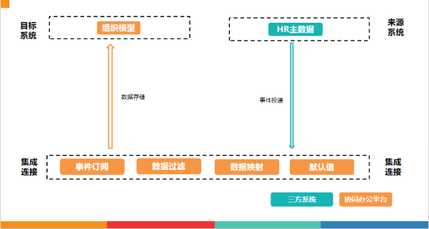 descript