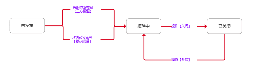 descript