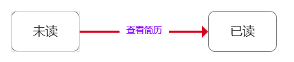 descript