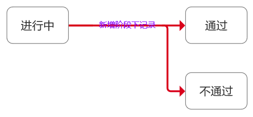 descript