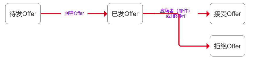 descript
