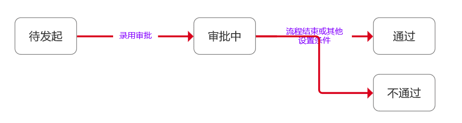 descript