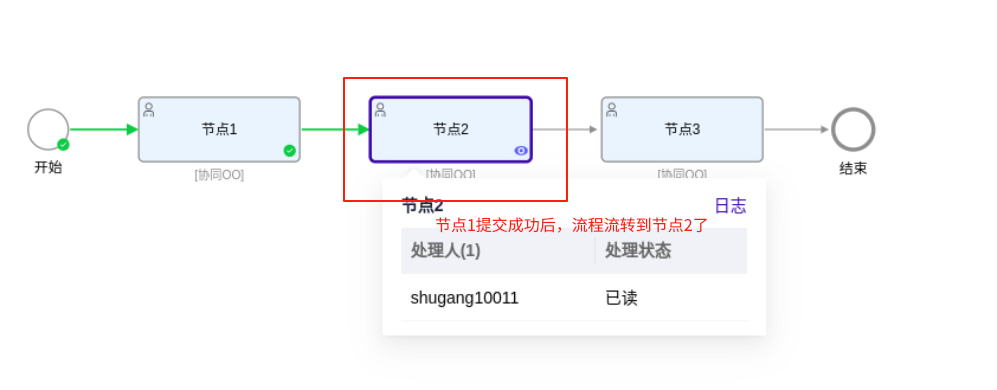 节点流转位置