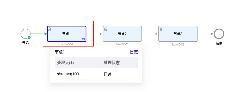 流程流转情况