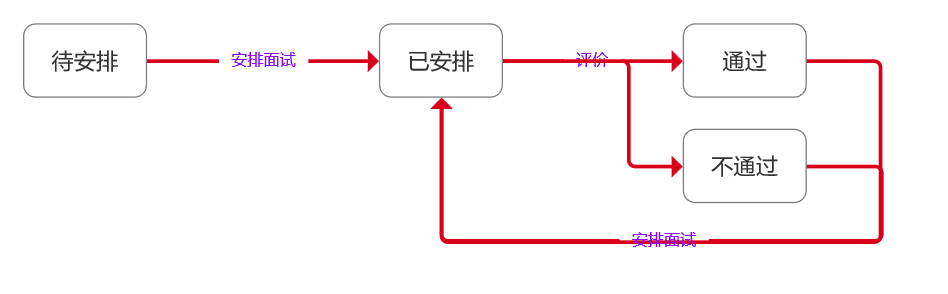 descript