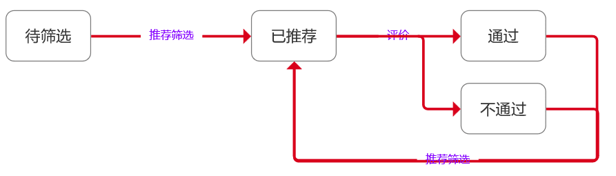 descript